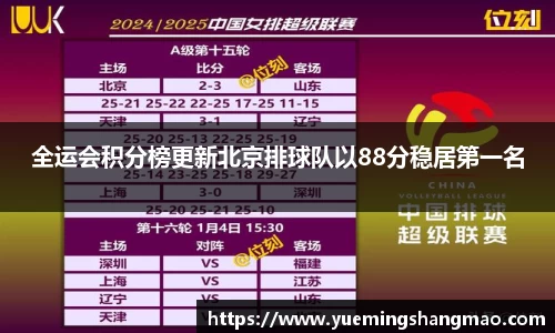 全运会积分榜更新北京排球队以88分稳居第一名